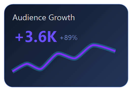 Growth